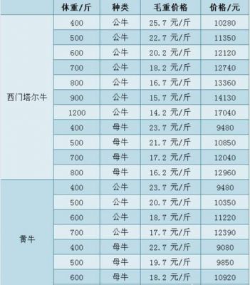 辽宁活牛价格（辽宁活牛价格今日价）