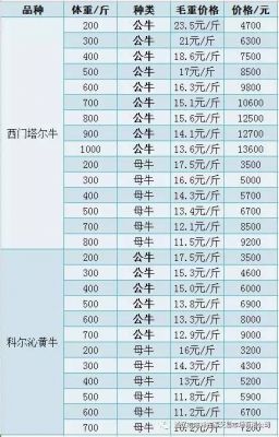 辽宁活牛价格(辽宁活牛价格今日价)-图2 辽宁活牛价格(辽宁活牛价格今日价)-图2