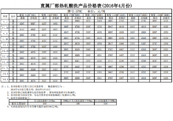 今日宝钢价格（今日宝钢价格行情）