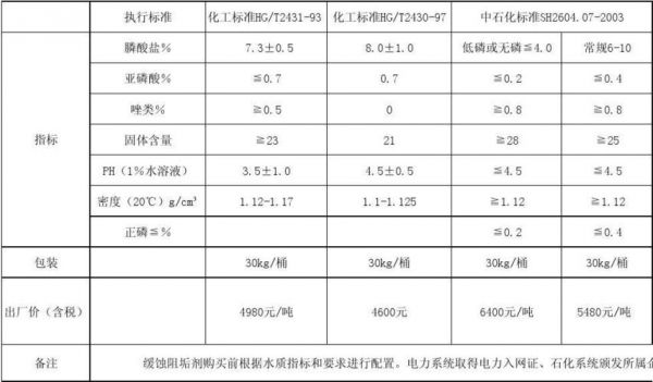 缓释阻垢剂价格（缓释阻垢剂ph范围在多少）