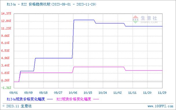 氢佛酸价格(氢弗酸作用)-图2 氢佛酸价格(氢弗酸作用)-图2
