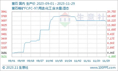 氢佛酸价格(氢弗酸作用)-图3 氢佛酸价格(氢弗酸作用)-图3