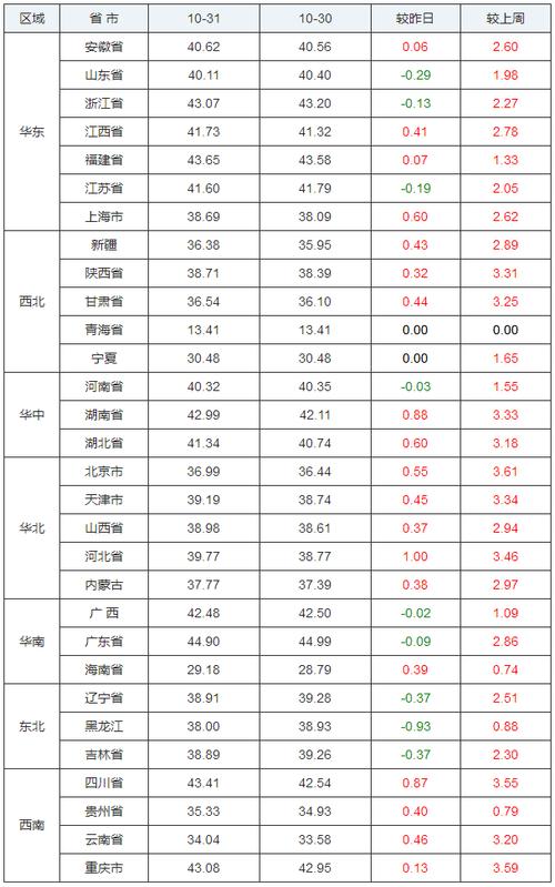 凌海肥猪价格（凌海猪肉价格）