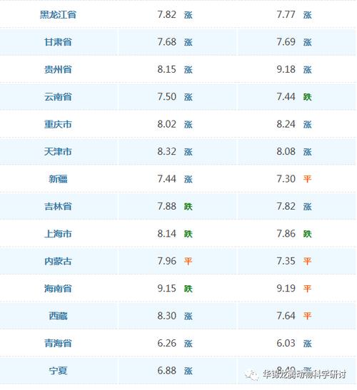 凌海肥猪价格(凌海猪肉价格)-图2 凌海肥猪价格(凌海猪肉价格)-图2
