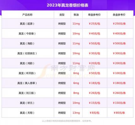 真龙巴马天成价格(真龙巴马天成价格是多少钱一条)-图2 真龙巴马天成价格(真龙巴马天成价格是多少钱一条)-图2