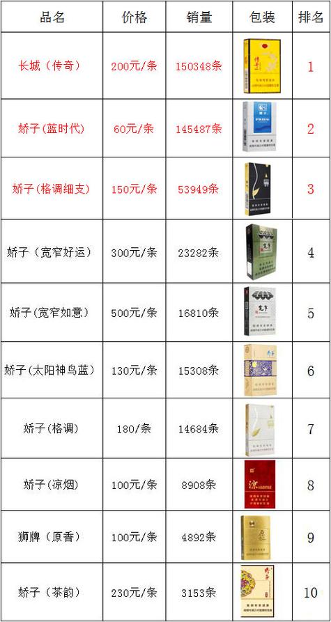 川烟价格表（川烟怎么样）
