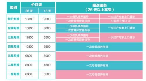 赤峰月嫂价格(赤峰月嫂价格查询)-图3 赤峰月嫂价格(赤峰月嫂价格查询)-图3