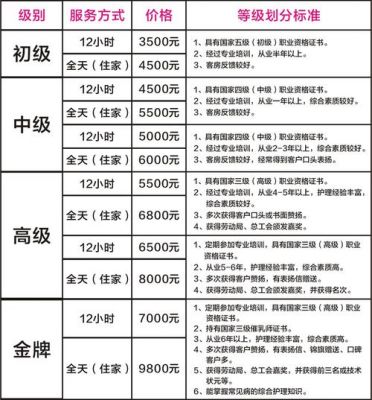 赤峰月嫂价格(赤峰月嫂价格查询)-图2 赤峰月嫂价格(赤峰月嫂价格查询)-图2