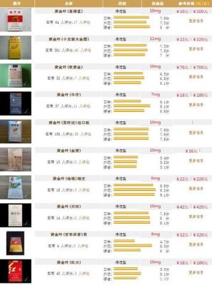 红目鲢鱼价格（黄金叶天叶和软中华哪个好抽）