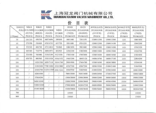 上海冠龙阀门价格表(上海冠龙阀门怎么样)-图1 上海冠龙阀门价格表(上海冠龙阀门怎么样)-图1