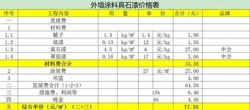 外墙真石漆包清工价格（外墙真石漆包工包料价格）