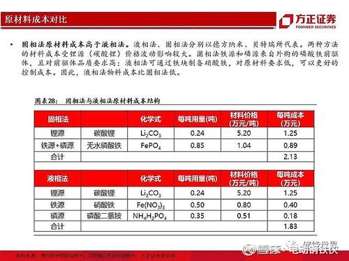 高纯磷价格(高纯磷生产工艺)-图2 高纯磷价格(高纯磷生产工艺)-图2
