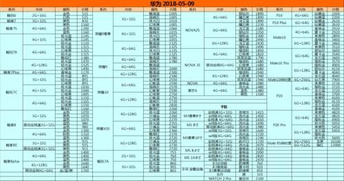 华为a派价格查询(华为aau价格)-图2 华为a派价格查询(华为aau价格)-图2