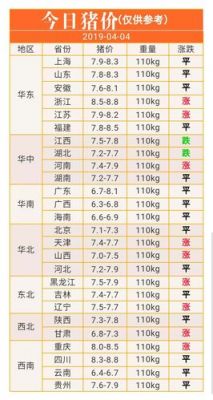 阜城生猪价格（阜新生猪价格）