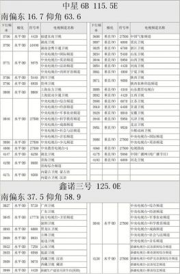 鑫诺电梯价格（鑫诺电梯公司电话号码）