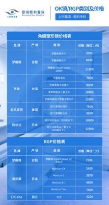 长春角膜塑形镜价格(长治角膜塑形镜)-图2 长春角膜塑形镜价格(长治角膜塑形镜)-图2