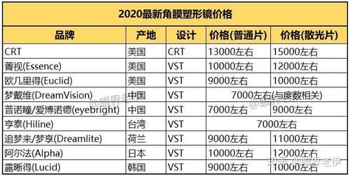长春角膜塑形镜价格(长治角膜塑形镜)-图3 长春角膜塑形镜价格(长治角膜塑形镜)-图3