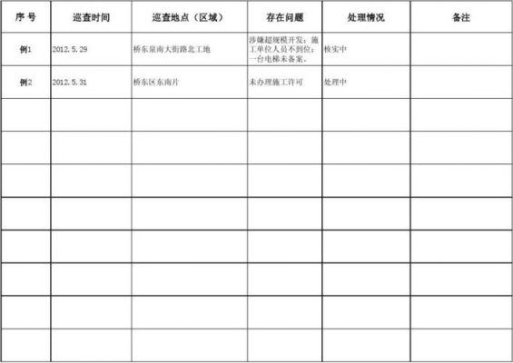 巡更打点器价格（怎么让巡更打点器调不出记录）