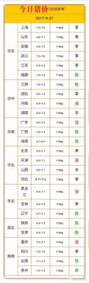 北票生猪价格(北票生猪价格今日猪价)-图3 北票生猪价格(北票生猪价格今日猪价)-图3