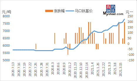 马口铁价格走势(马口铁价格走势图最新)-图2 马口铁价格走势(马口铁价格走势图最新)-图2