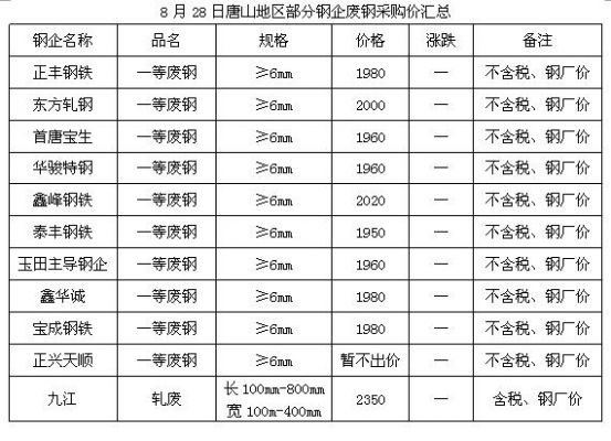 富宝废铜价格行情(富宝废钢价格最新行情)-图2 富宝废铜价格行情(富宝废钢价格最新行情)-图2