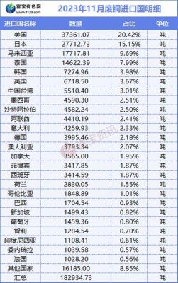 富宝废铜价格行情(富宝废钢价格最新行情)-图3 富宝废铜价格行情(富宝废钢价格最新行情)-图3