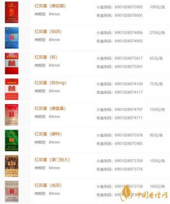 红双喜铂派价格(红双喜香烟铂派)-图1 红双喜铂派价格(红双喜香烟铂派)-图1