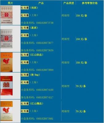 红双喜铂派价格(红双喜香烟铂派)-图2 红双喜铂派价格(红双喜香烟铂派)-图2