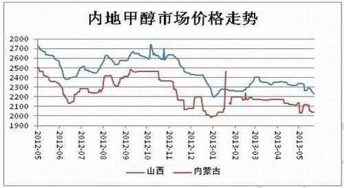 甲醇钾价格(甲醇价格行情今日报价)-图2 甲醇钾价格(甲醇价格行情今日报价)-图2