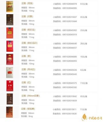 云烟云龙价格(云烟云龙价格表2021价格表)-图2 云烟云龙价格(云烟云龙价格表2021价格表)-图2