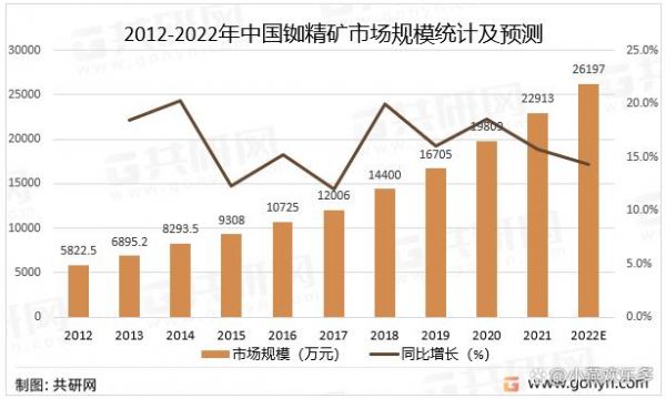 铷矿的价格(铷矿价格波动曲线)-图2 铷矿的价格(铷矿价格波动曲线)-图2