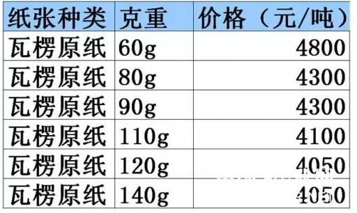 原纸价格多少钱一吨(2021原纸价格)-图1 原纸价格多少钱一吨(2021原纸价格)-图1