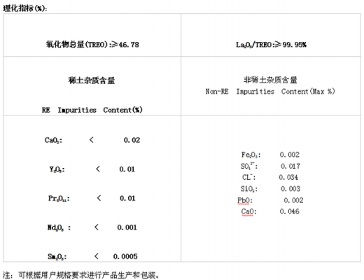 硝酸镧价格(硝酸镧试液怎么配)-图2 硝酸镧价格(硝酸镧试液怎么配)-图2