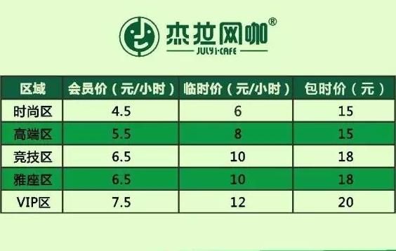 杰拉网咖价格(杰拉网咖价格表)-图2 杰拉网咖价格(杰拉网咖价格表)-图2