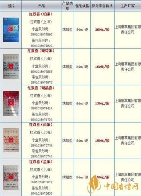 双喜烟国喜价格表图（双喜国喜香烟价格表）