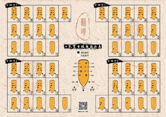 十孔埙价格(十孔埙音域)-图3 十孔埙价格(十孔埙音域)-图3