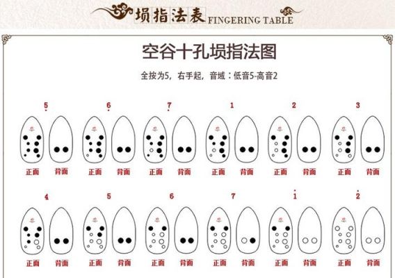 十孔埙价格（十孔埙音域）