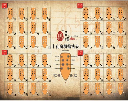 十孔埙价格(十孔埙音域)-图2 十孔埙价格(十孔埙音域)-图2
