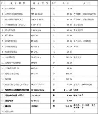 断接卡箱价格(断接卡箱套什么清单)-图3 断接卡箱价格(断接卡箱套什么清单)-图3