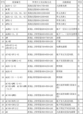 断接卡箱价格(断接卡箱套什么清单)-图1 断接卡箱价格(断接卡箱套什么清单)-图1