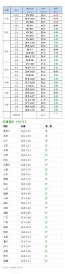 今日弥渡生猪价格表（今日弥渡生猪价格表查询）
