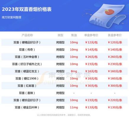 双喜国喜天下价格的简单介绍-图2 双喜国喜天下价格的简单介绍-图2