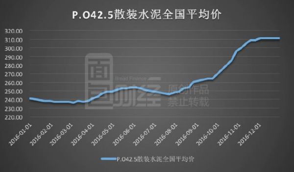 峨塔水泥价格（峨塔牌水泥）
