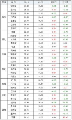 沛县土杂猪今日价格（江苏沛县今日土杂猪走车价格）