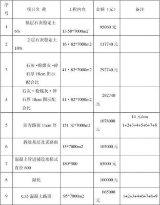 暂控价格（暂估价调价考虑管理费吗）-图3