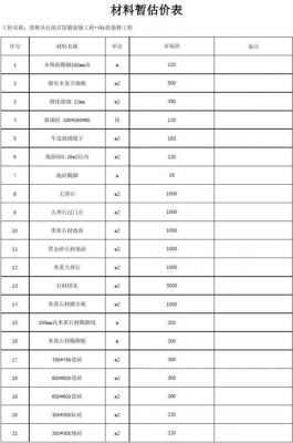 暂控价格（暂估价调价考虑管理费吗）-图2
