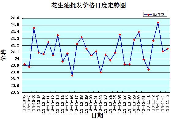 花生粕最新价格(花生粕行情分析)-图3 花生粕最新价格(花生粕行情分析)-图3