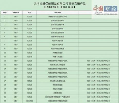 玻妃产品价格表(尚赫玻妃产品价格表)-图2 玻妃产品价格表(尚赫玻妃产品价格表)-图2