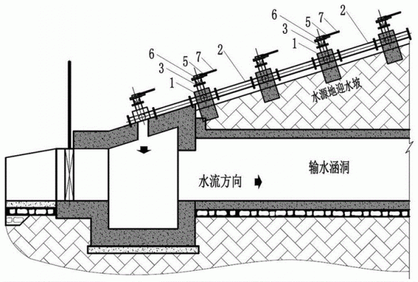 卧管价格(卧管的作用)-图3 卧管价格(卧管的作用)-图3
