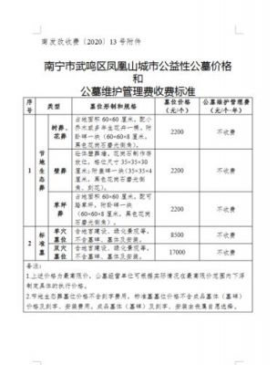 曲靖公墓墓地价格表(曲靖经营性公墓)-图3 曲靖公墓墓地价格表(曲靖经营性公墓)-图3